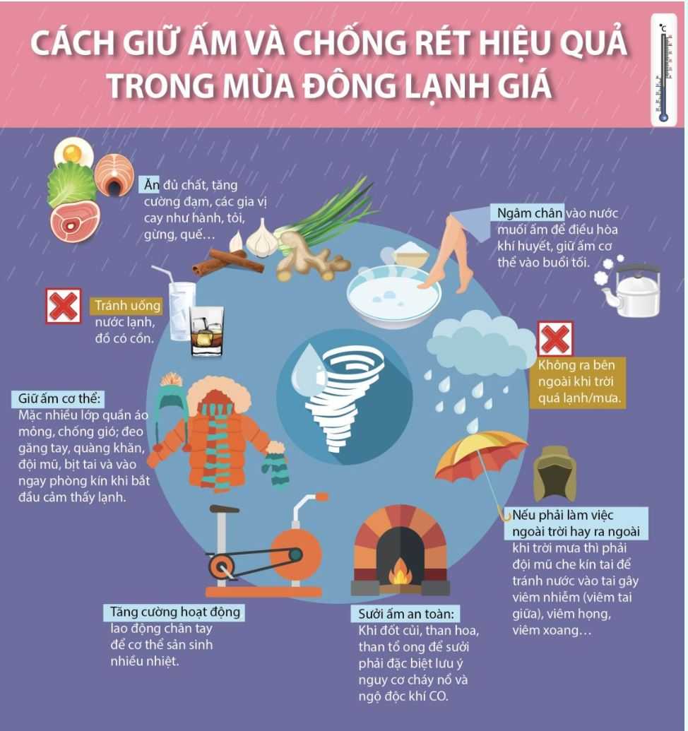 Cần làm gì để chăm sóc sức khỏe cho trẻ trong những ngày rét đậm, rét hại.