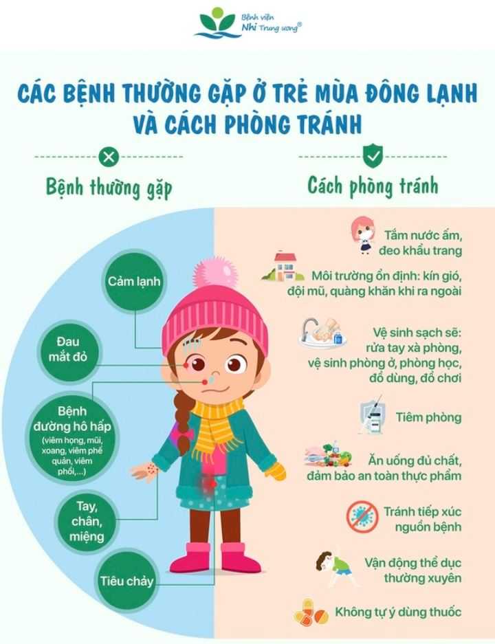 Cần làm gì để chăm sóc sức khỏe cho trẻ trong những ngày rét đậm, rét hại.