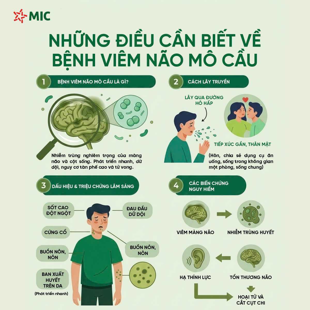 BẢO VỆ GIA ĐÌNH KHỎI VIÊM NÃO MÔ CẦU VỚI QUY TẮC “3 KHÔNG”